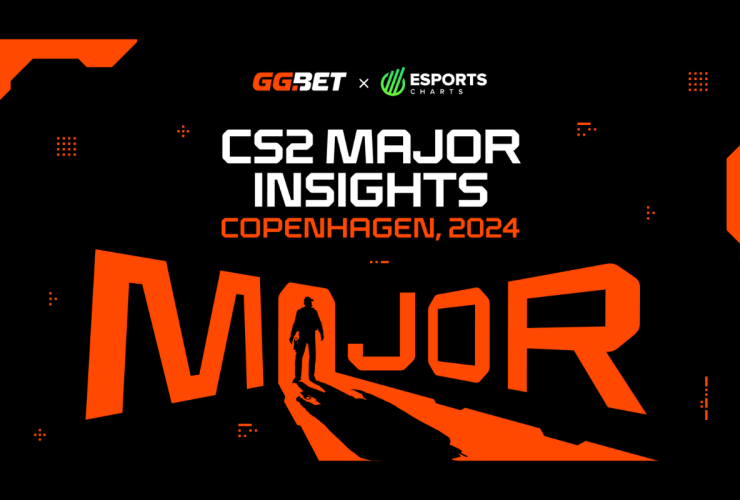 gg.bet-and-esports-charts-share-the-copenhagen-major-2024-insights